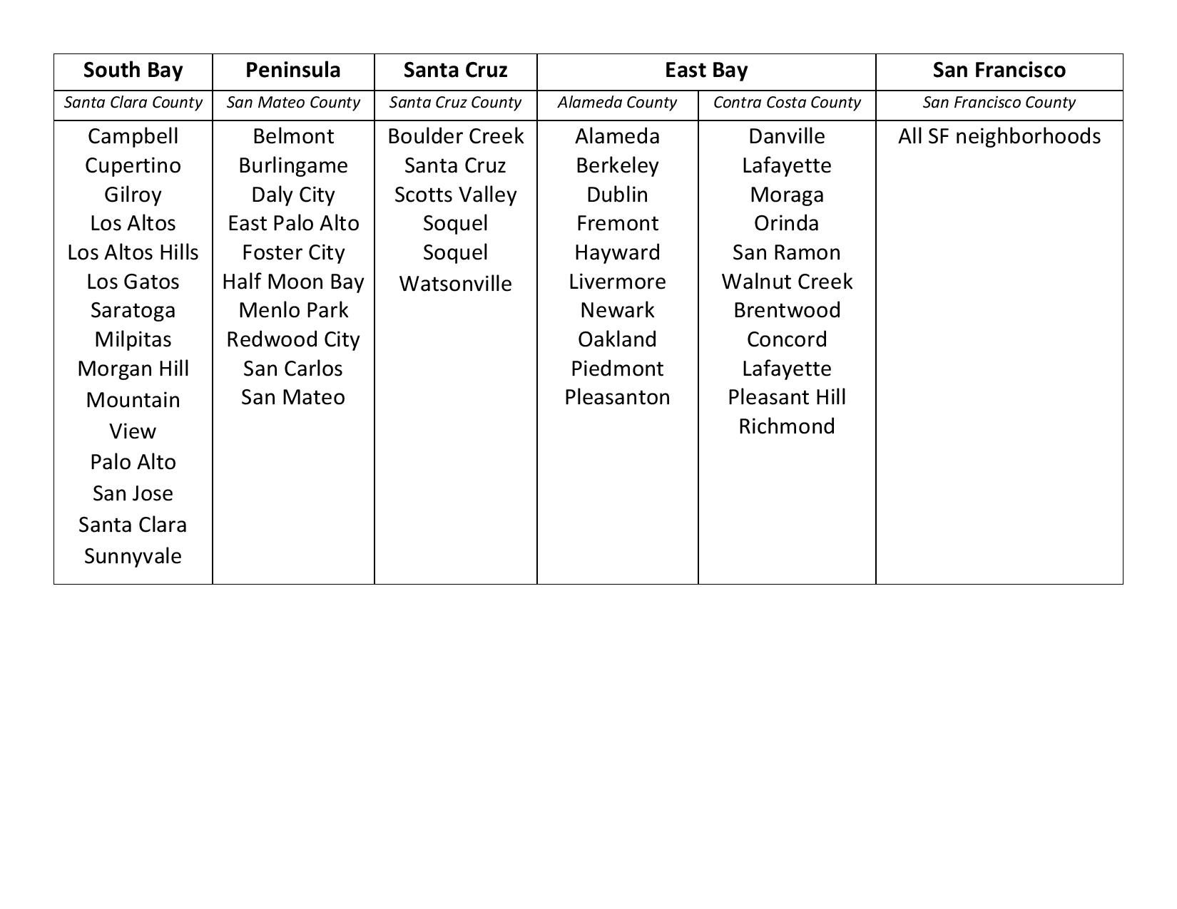 Service Areas-page-001